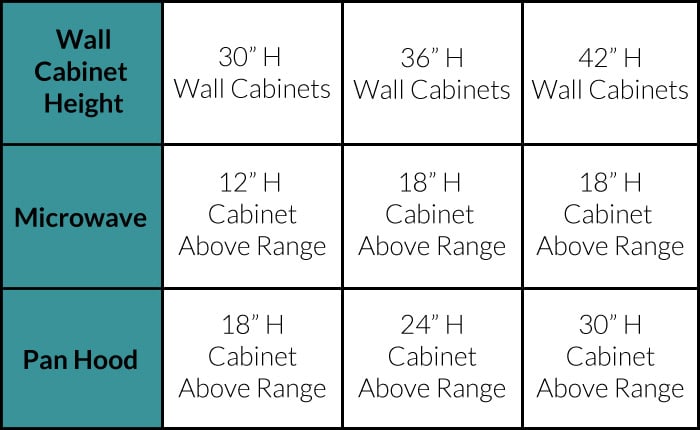 What are standard microwave sizes?