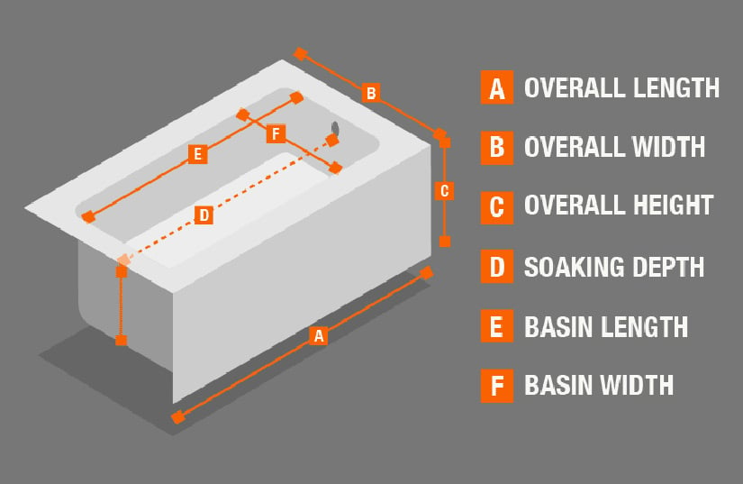 Bathroom Measurement Guide These are the Measurements You Need to Know!