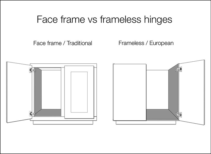 Face Frame VS Frameless Hinges
