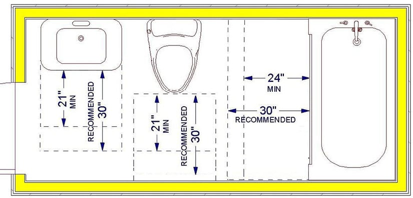 measure bathroom sink replacement