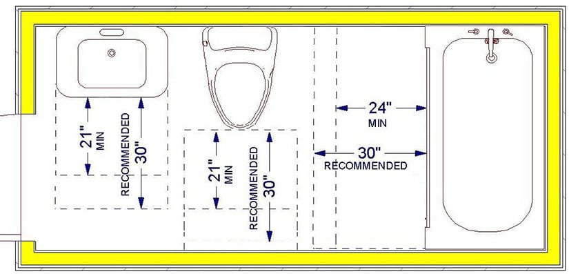 Bathroom Standard Size  Bathroom Size Dimensions Guide