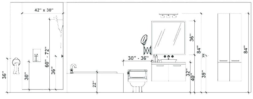 bathroom dimensions