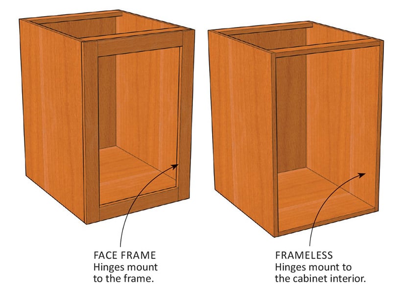 Soft-close cabinets can work with frameless or face frame designs.