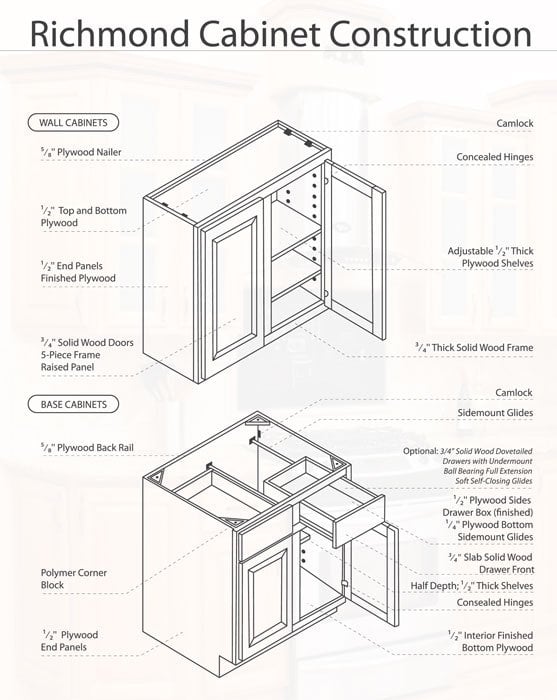 Buy Richmond RTA (Ready to Assemble) Kitchen Cabinets Online