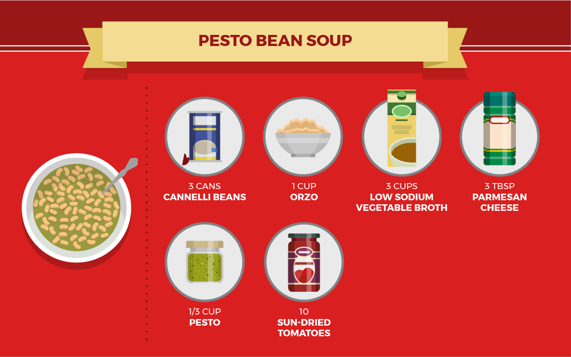 Fall Soup Recipe: Pesto Bean Soup