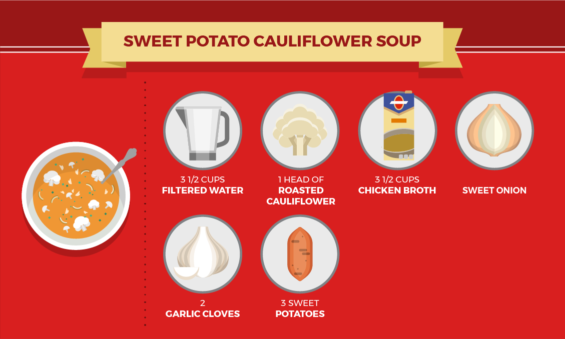 Fall Soup Recipe: Sweet Potato Cauliflower Soup