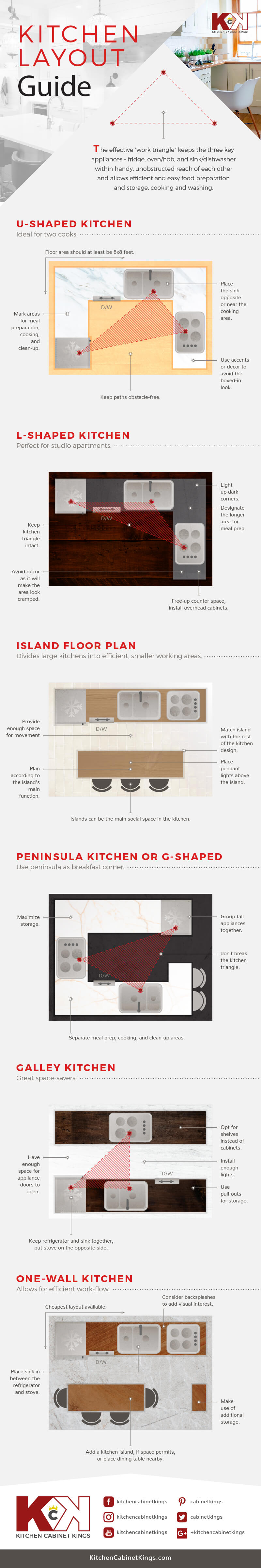 Kitchen Layout Cheat Sheet [Infographic] - Kitchen Cabinet Kings