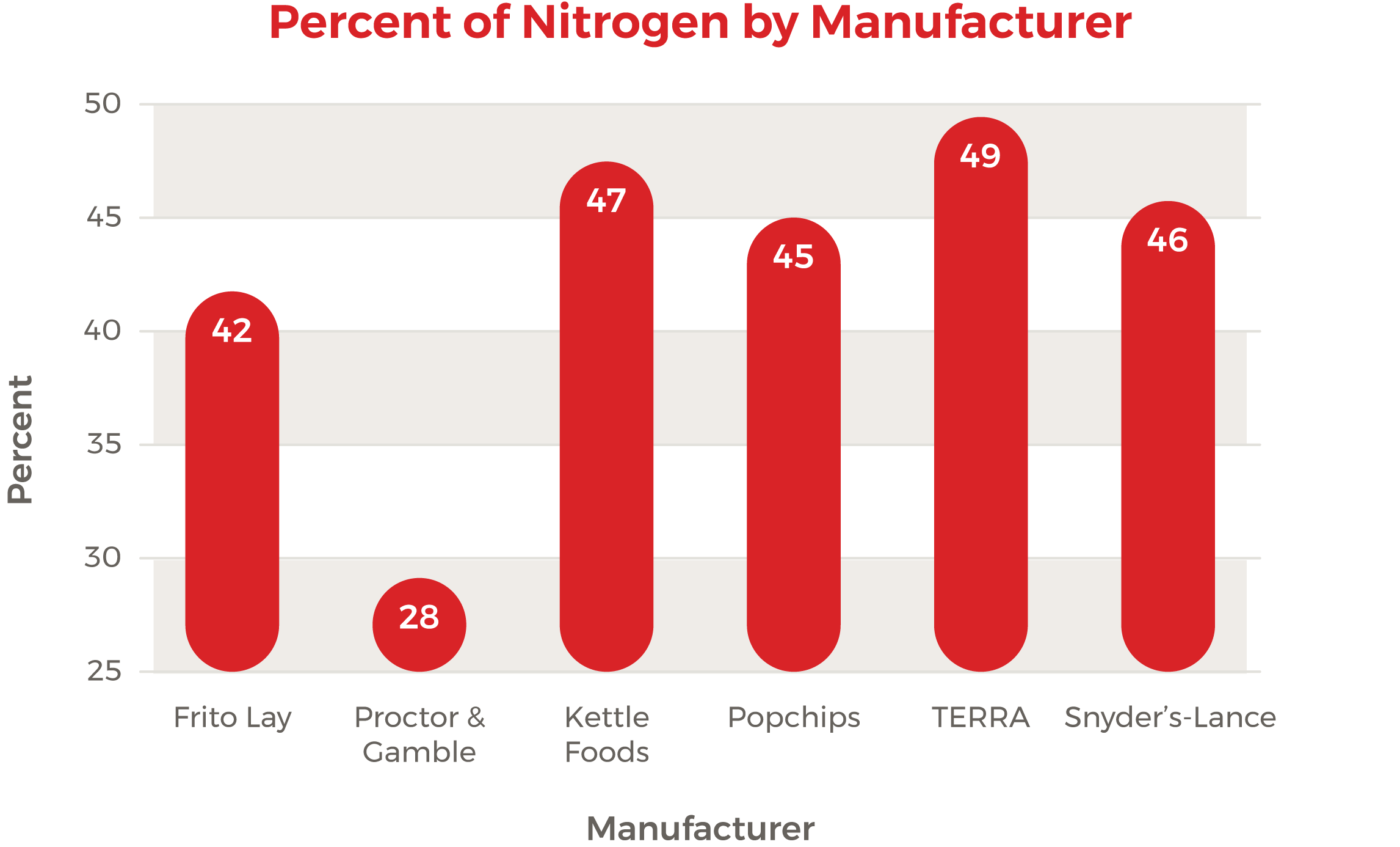 Chips brands compared