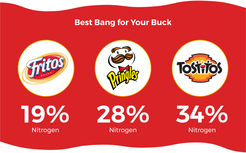Chip brands compared