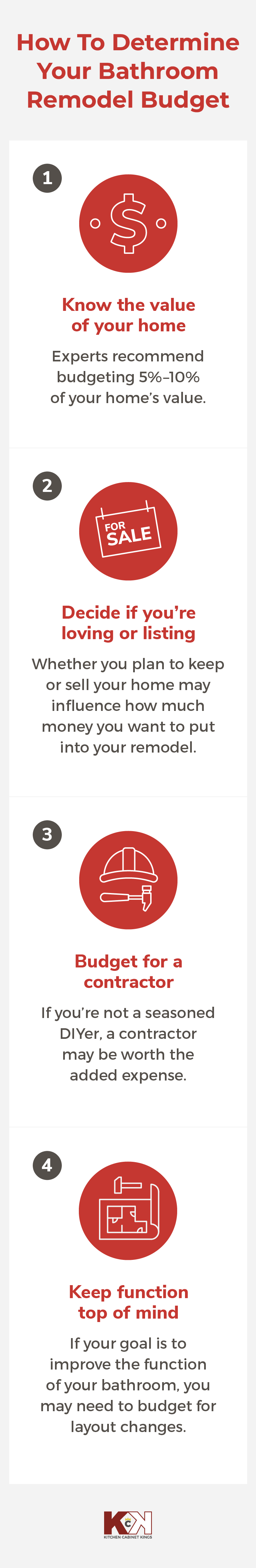 How To Determine Your Bathroom Remodel Budget.