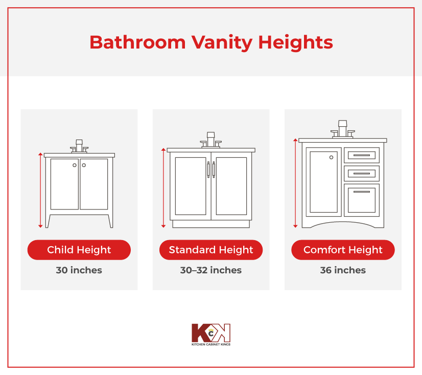 Image comparing the heights of child, standard, and comfort vanities.