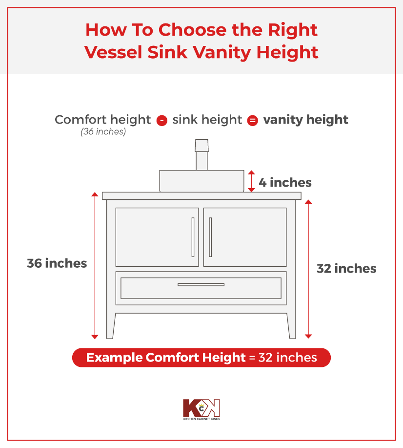 Diagram with formula for how to choose the right vessel sink vanity height.