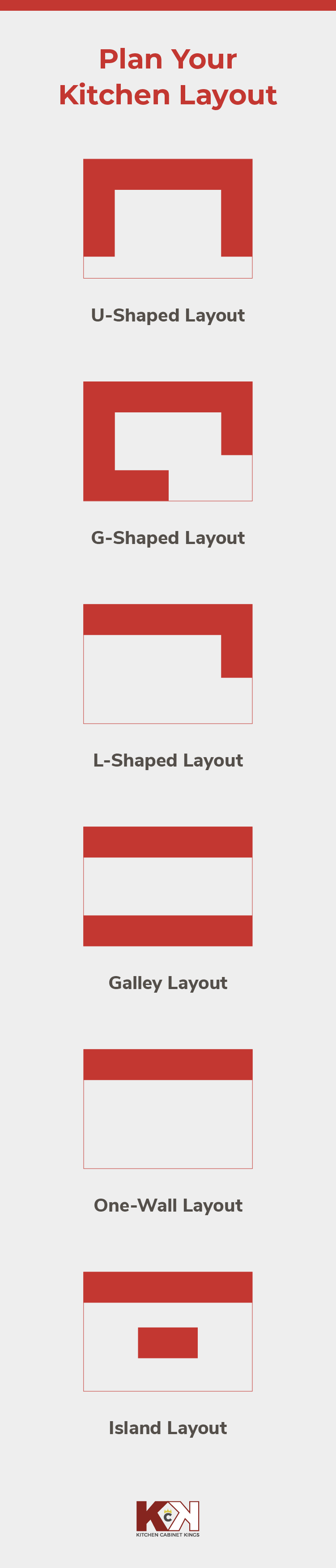 Graphic showing the shapes of the most popular types of cabinet layouts.