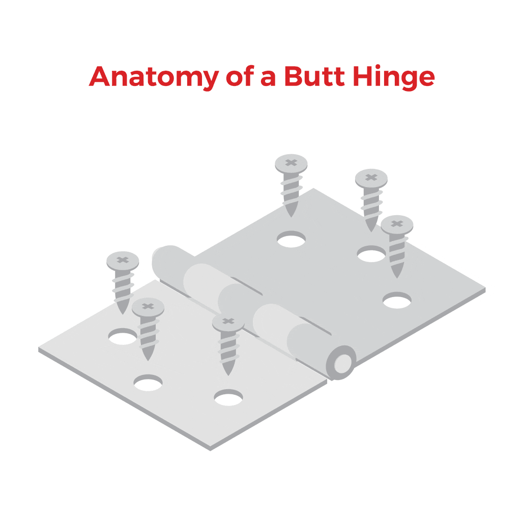 Anatomy of a butt hinge 