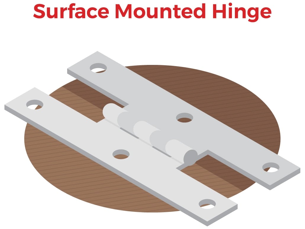Surface mounted hinge 