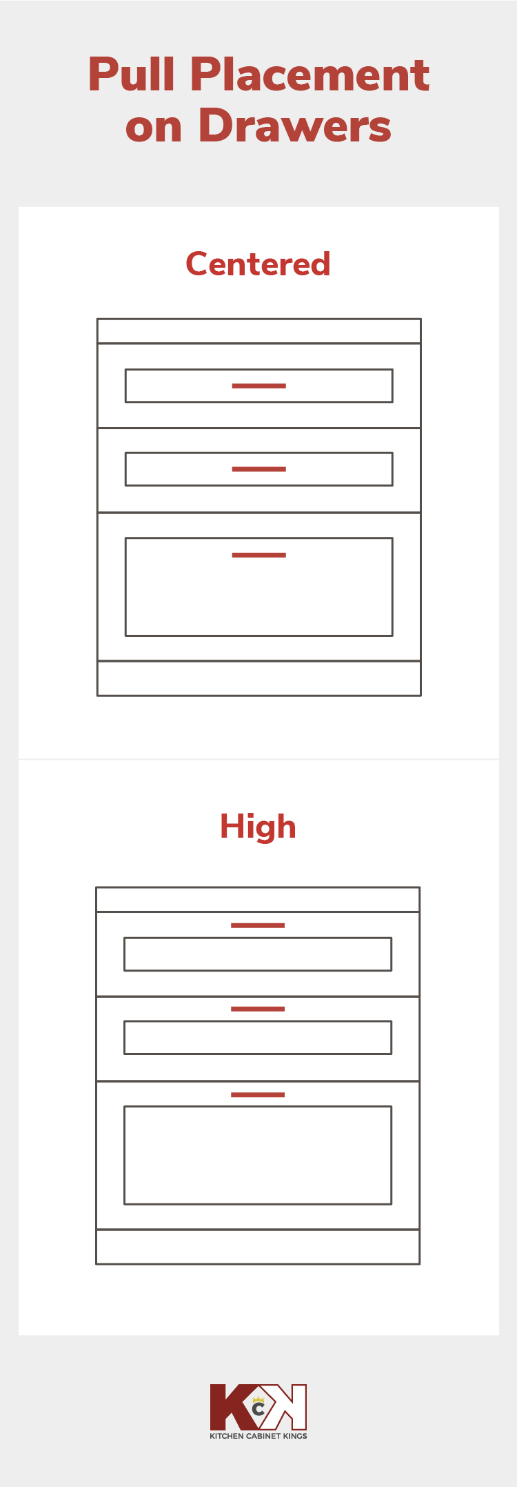 Cabinet Pull Placement A Guide - Pull Placement Drawers Mobile.webp