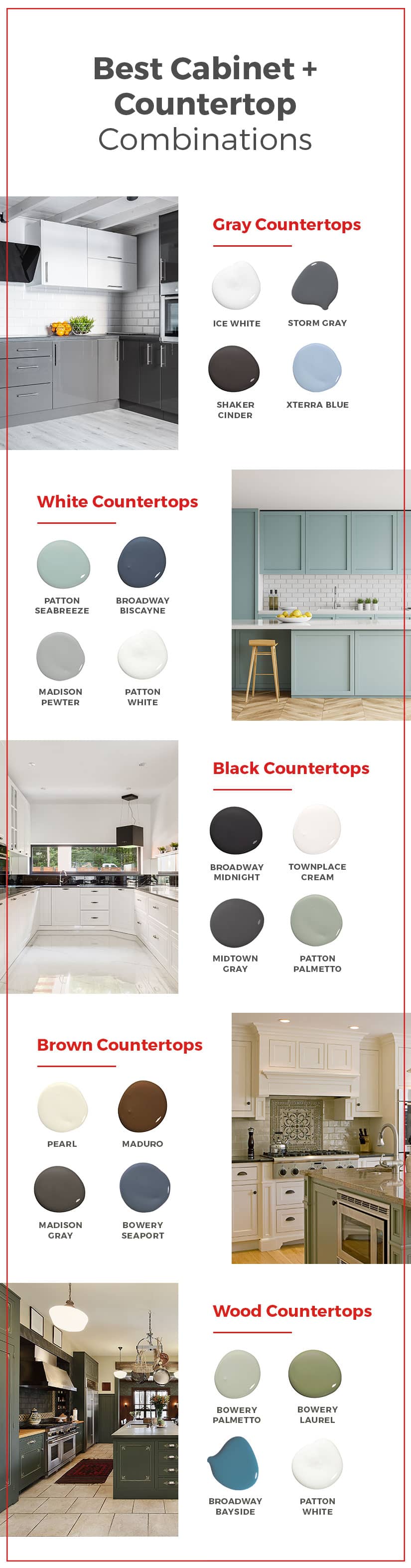 The best kitchen cabinet color and countertop combinations.