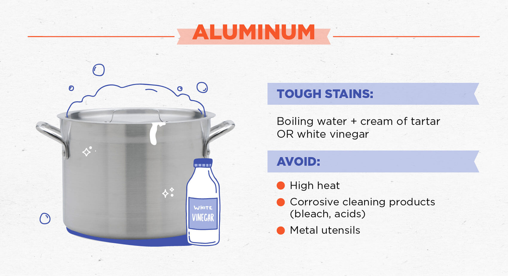 Aluminum pot with white vinegar illustration and cleaning tips.