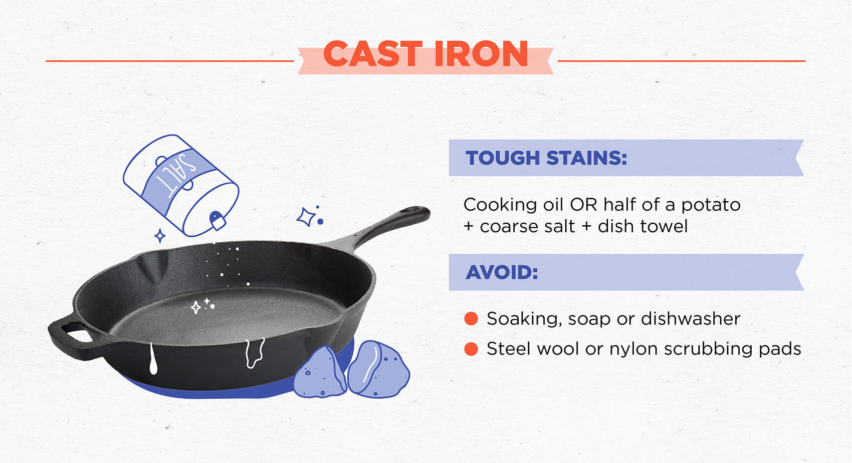 Cast iron pan with salt and potato cleaning illustrations.
