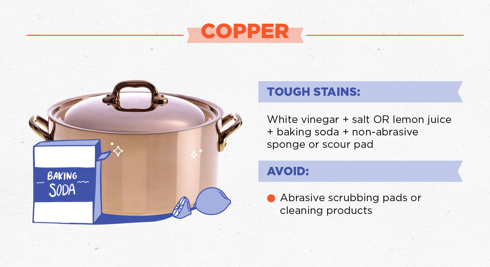 Copper pot with baking soda and lemon cleaning illustrations