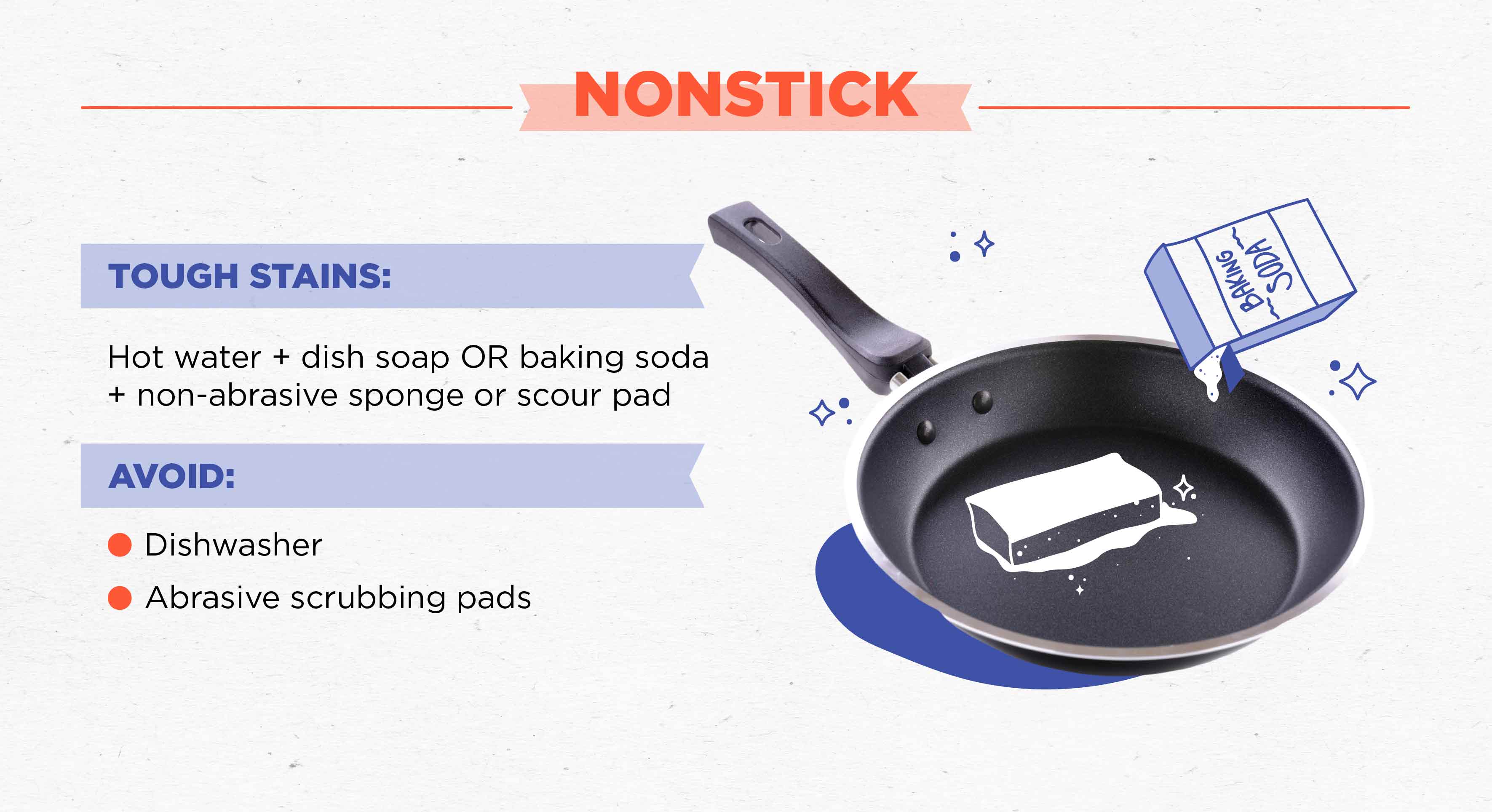 Nonstick pan with baking soda and sponge cleaning illustrations.