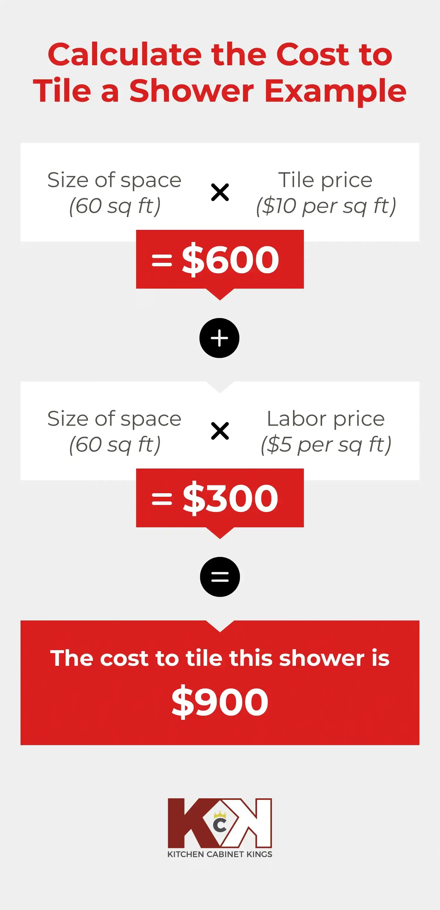 Calculate the cost to tile a shower example.