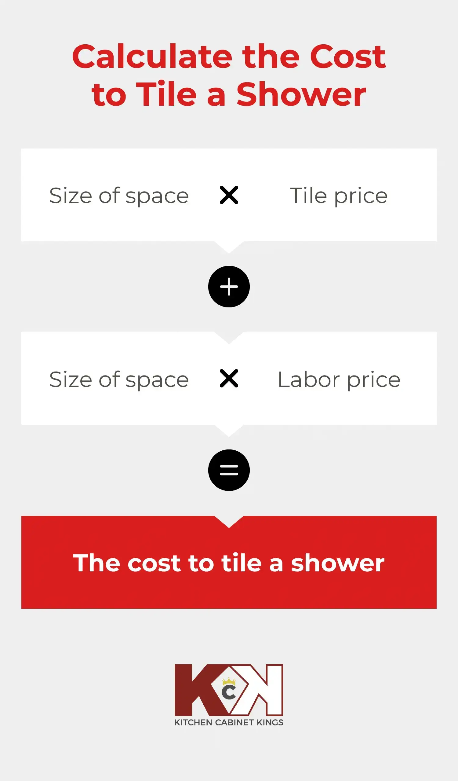 How to calculate the cost to tile a shower.