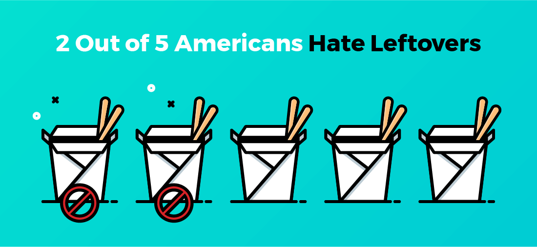 two out of five americans hate leftovers illustration