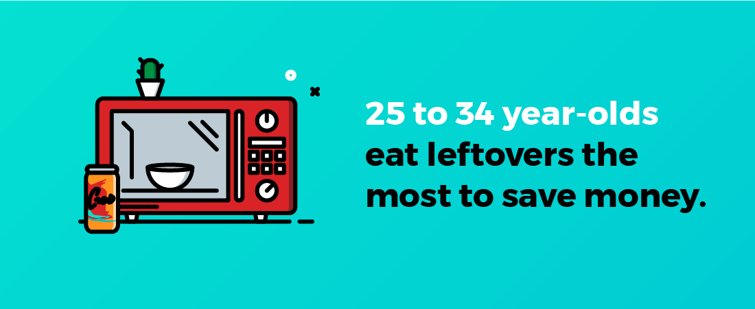 most popular age to eat leftovers illustration