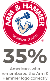 Arm & hammer logo