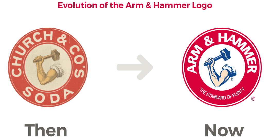 Original arm & hammer logo
