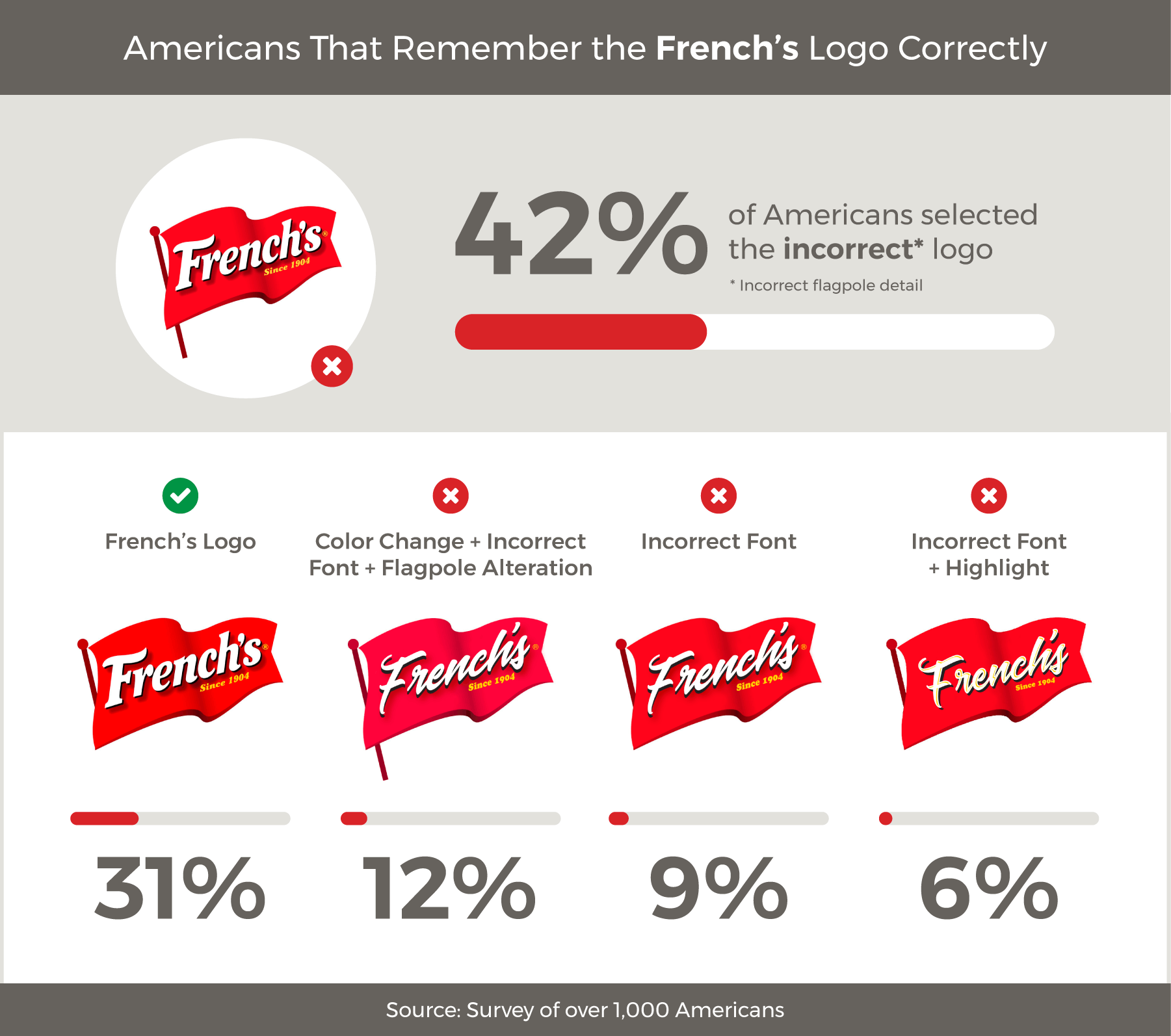 Compare Famous Brand Logo Changes