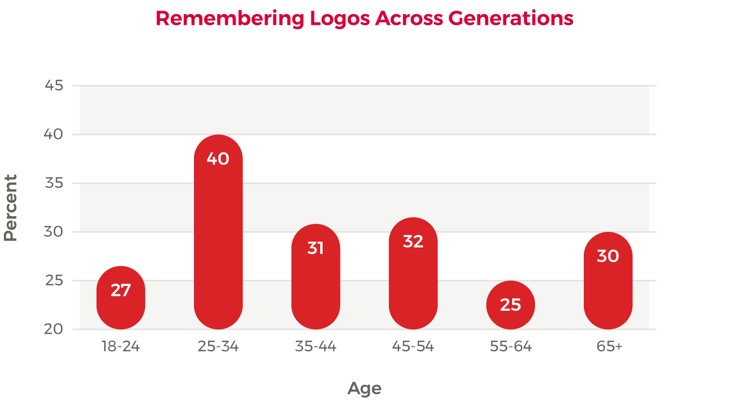 Red bar chart