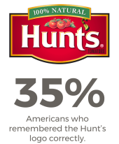Hunt’s tomatoes logo