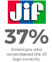 Jif peanut butter logo