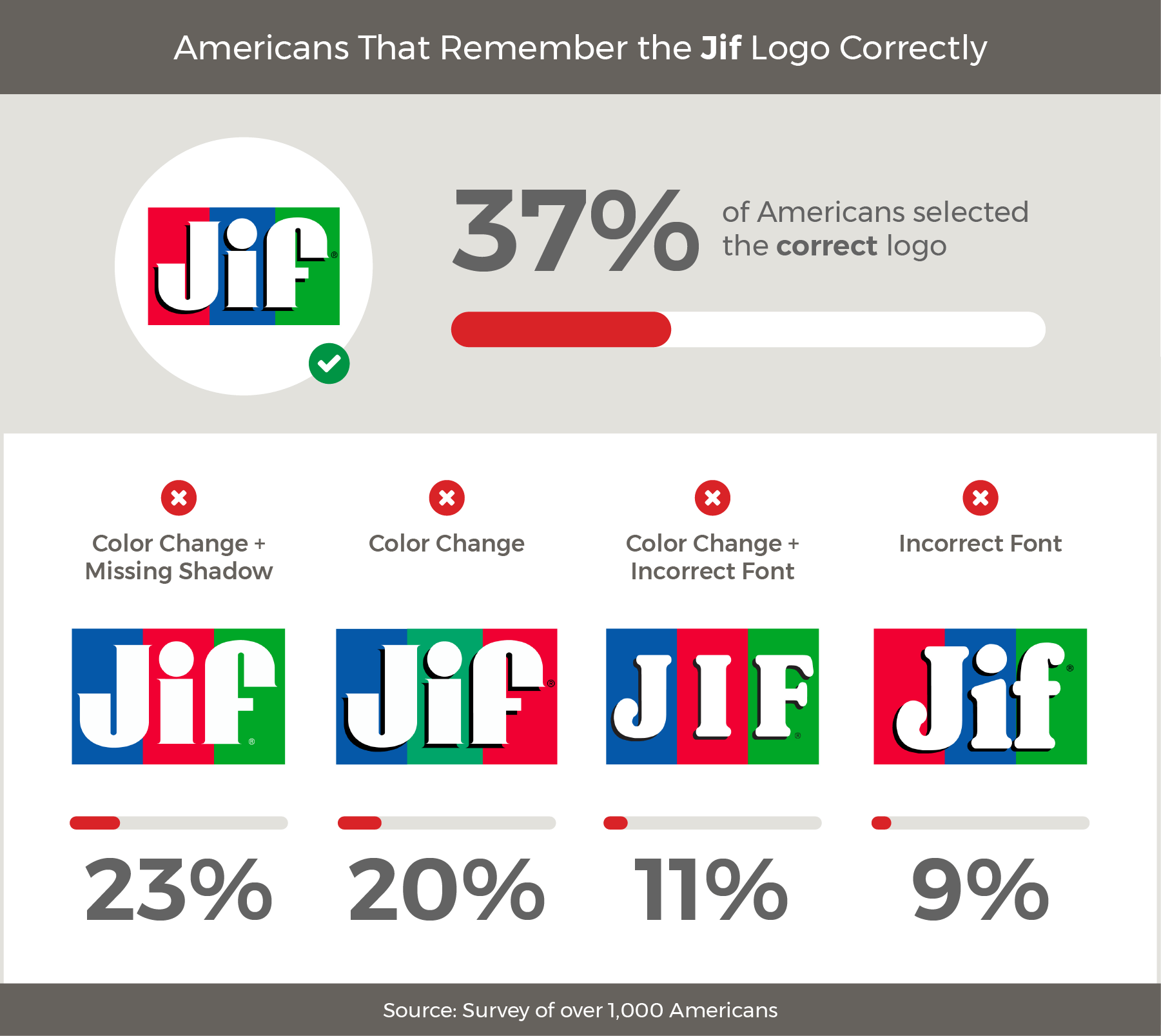 Jif logos