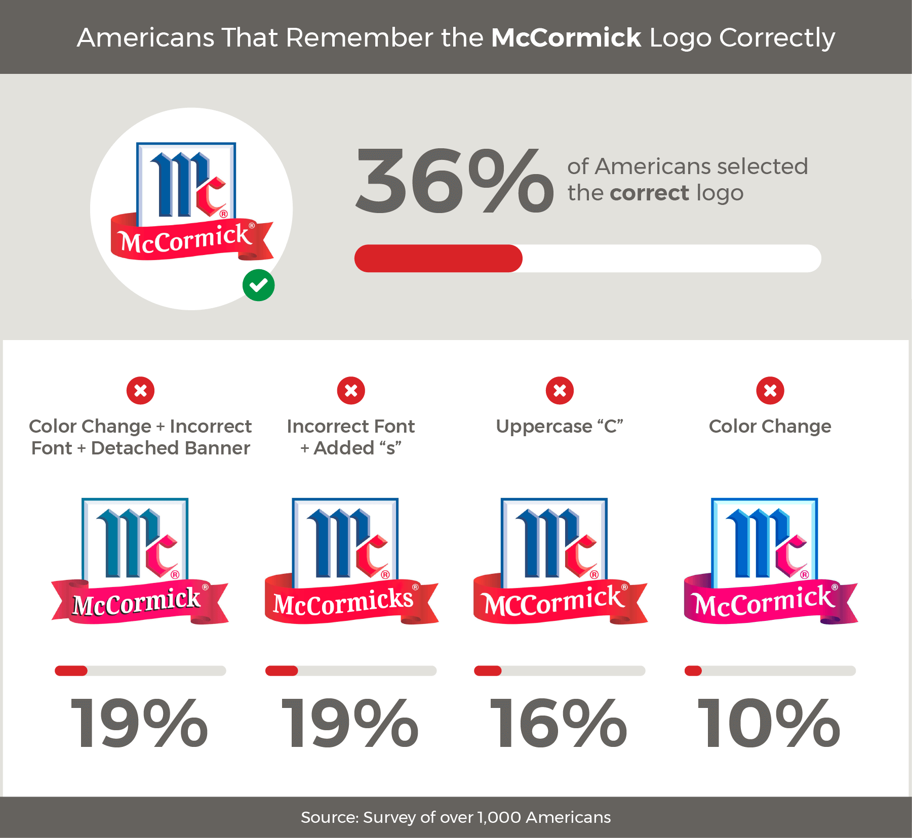 The origin of your favourite brands logos - Marksmen Daily - Your