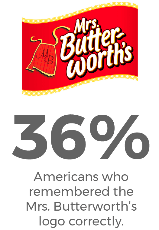 Mrs. butterworth’s logo