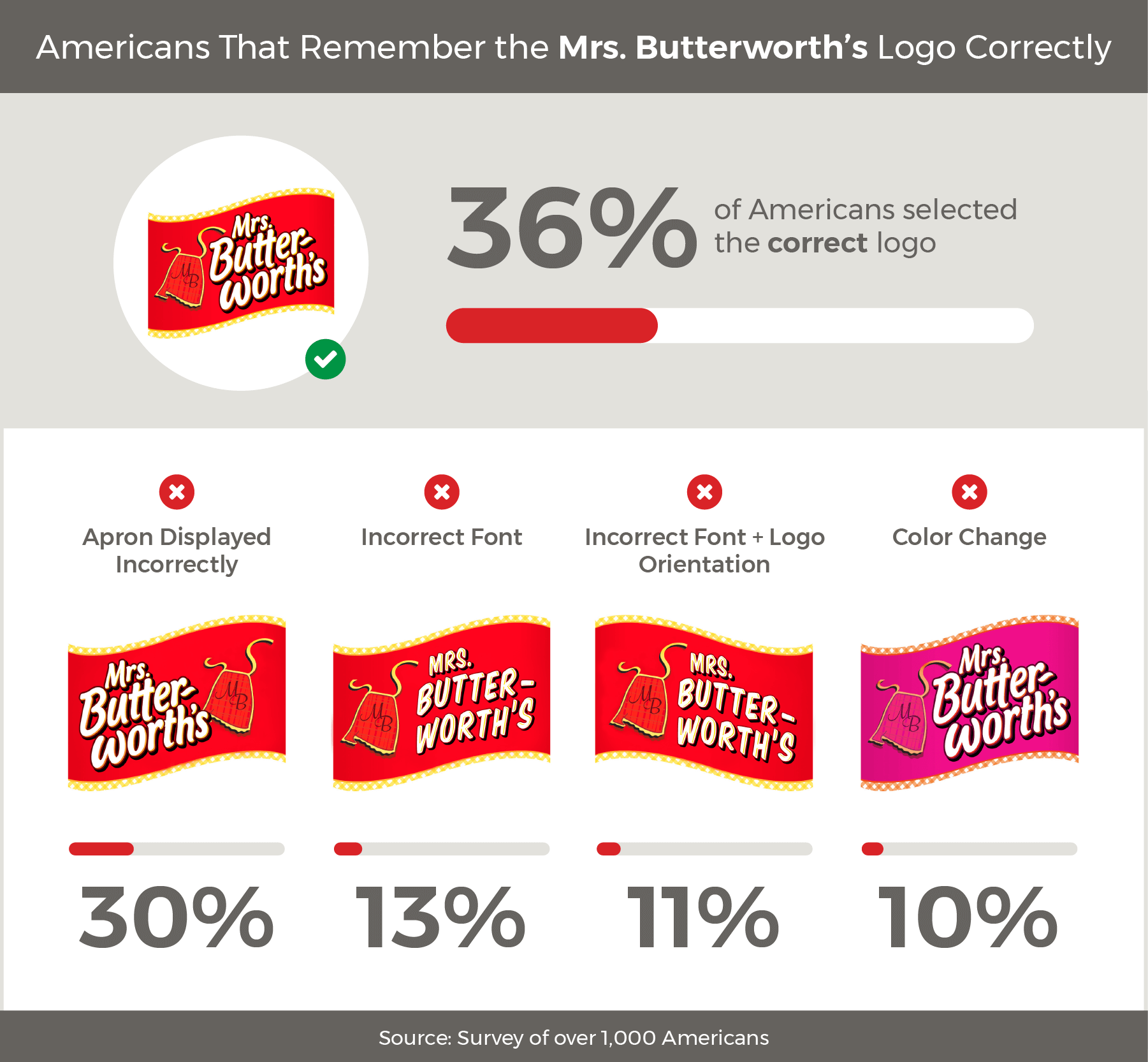 Mrs. butterworth’s logo survey