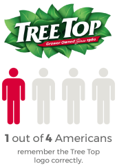 Tree top chart