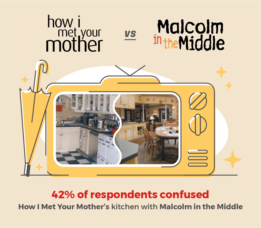 TV set kitchens for How I Met Your Mother and Malcom in the Middle.