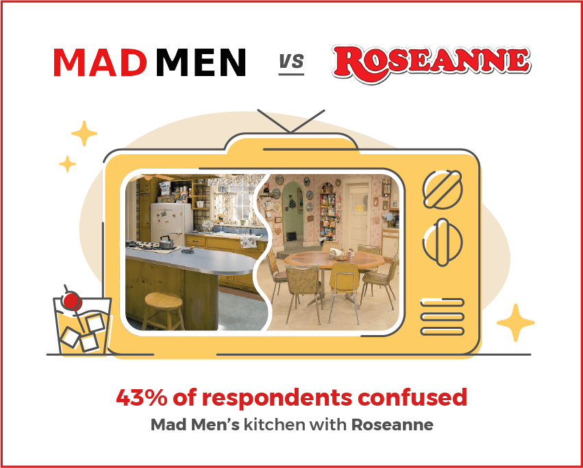 The TV kitchens from Mad Men and Roseanne