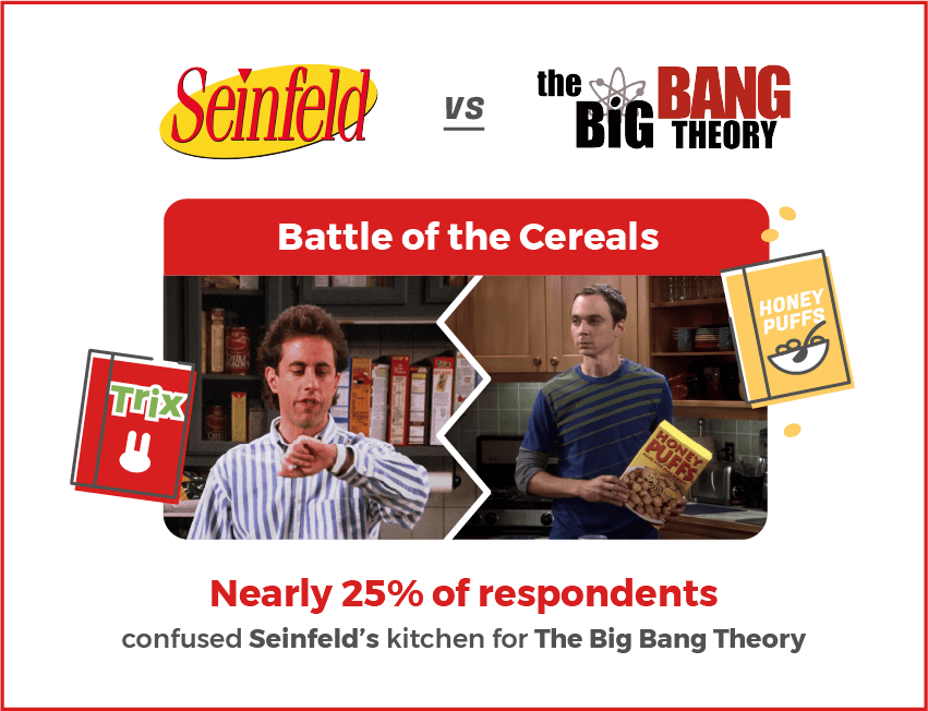 TV Set kitchens for Sienfeld and The Big Bang Theory