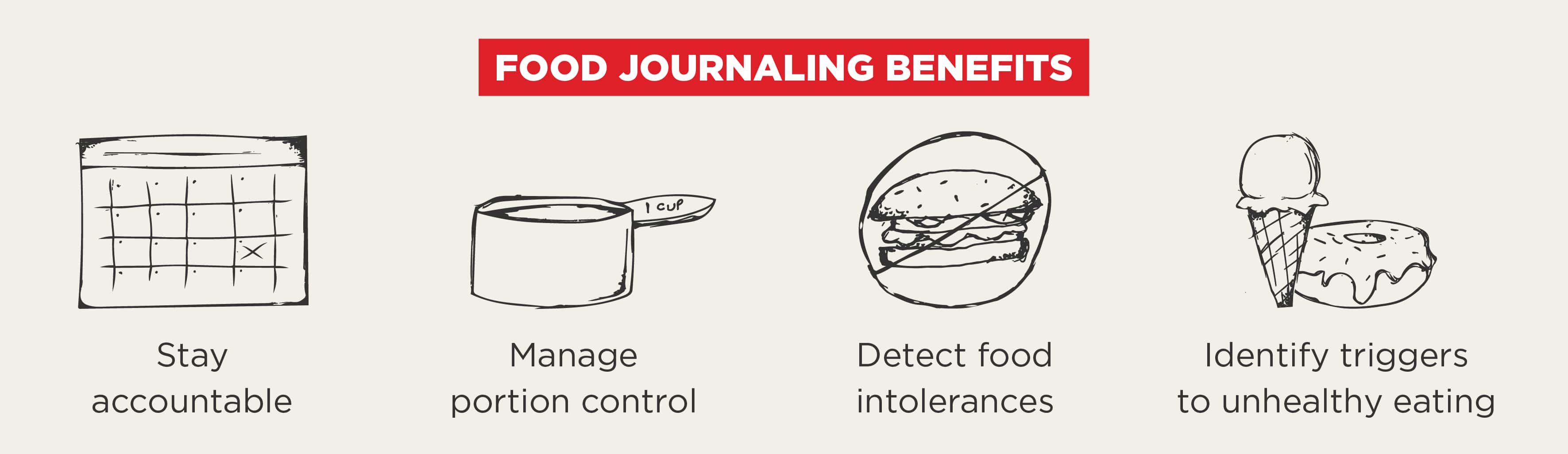 Benefits: Food journaling helps you stay accountable, manage portion control, detect food intolerances, and identify triggers to unhealthy eating.