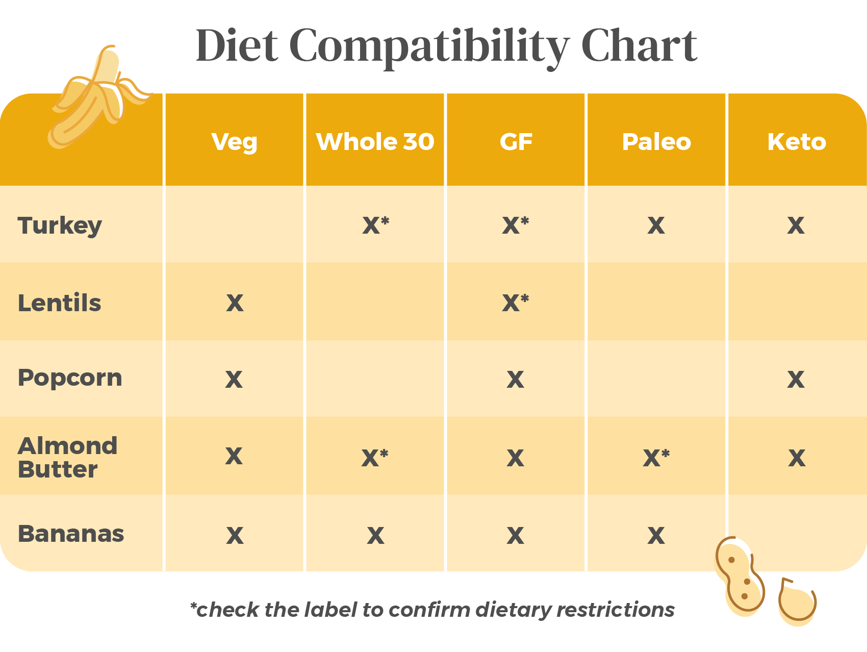 Diet compatibility chart for foods that help you sleep.
