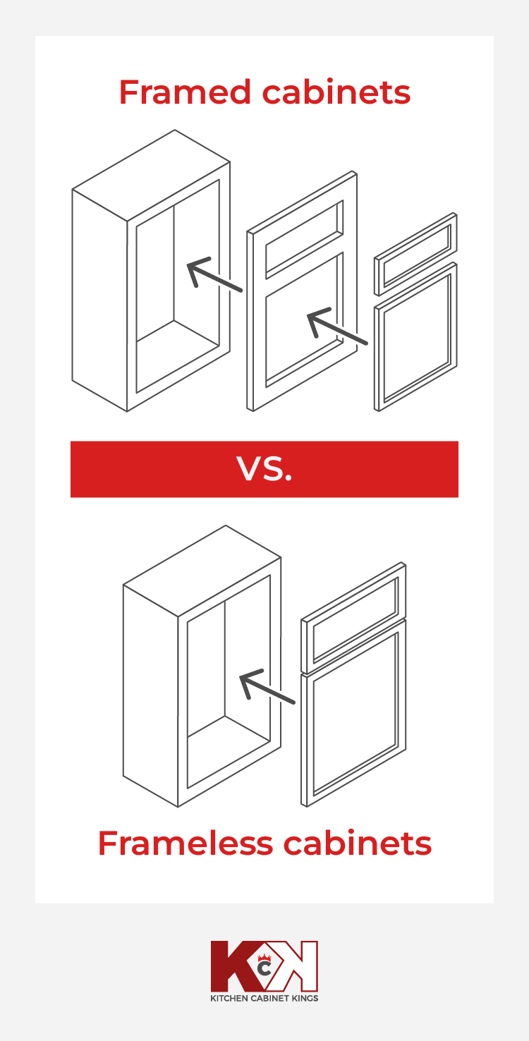 Diagram of framed vs. frameless cabinet construction.