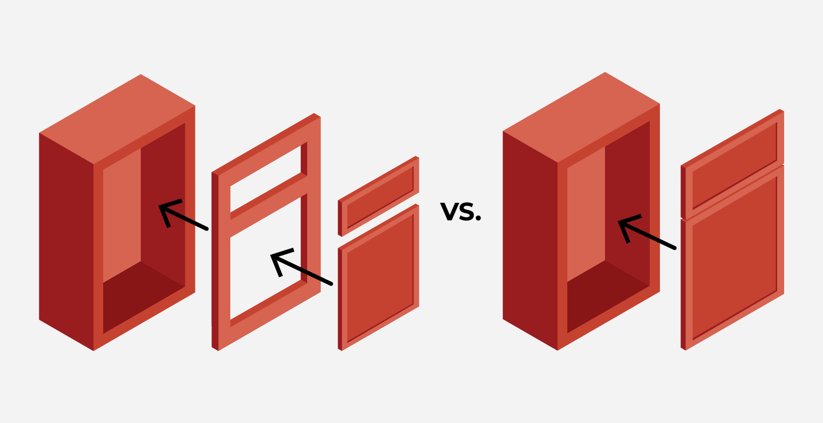 Comparison of illustrated red framed vs. frameless cabinets.