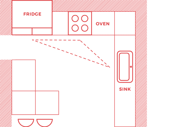 Diagram of work triangle in large g-shaped kitchen layout.