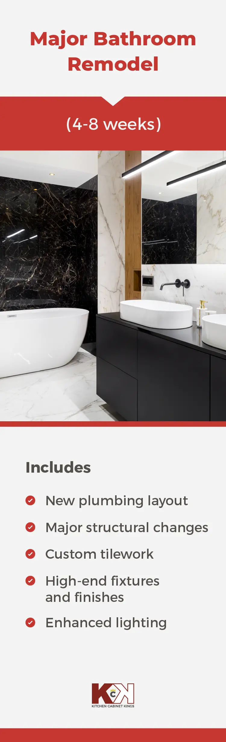 Major bathroom remodel timeline.