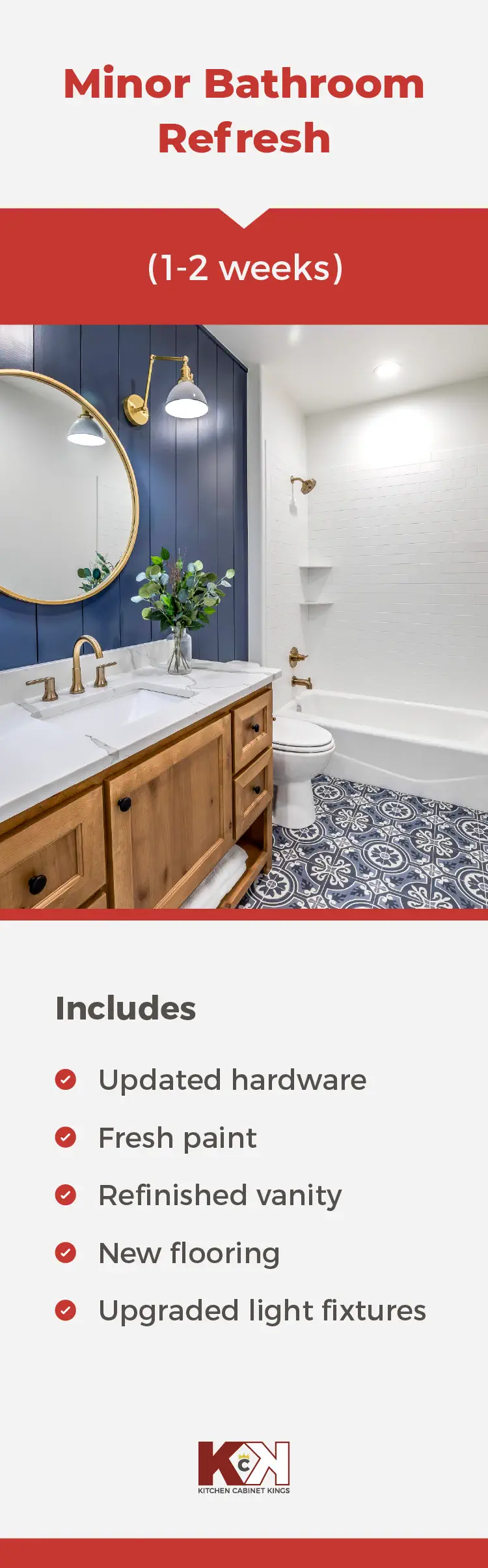 Minor bathroom remodel timeline.